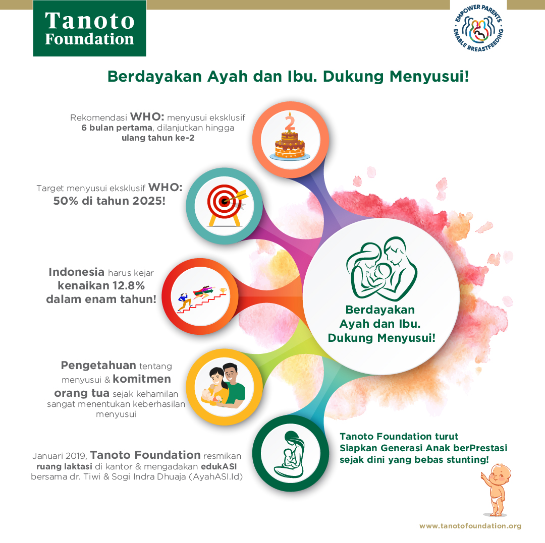 Cegah Stunting dengan ASI Ekslusif - Tanoto Foundation